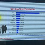 Kampala’s Population Soars as Rapid Urban Growth Strains Infrastructure