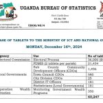 UBOS hands over 60,000 tablets to ICT Ministry to enhance government programs and efficiency
